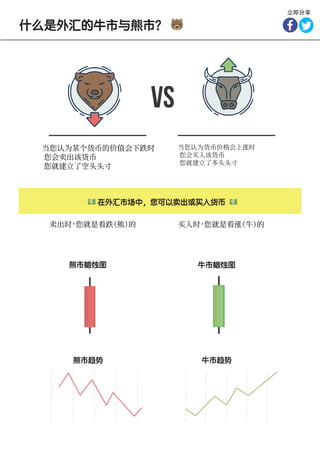 深度学习 外汇 Deep Learning Forex 中国外汇最多是 Chinas foreign exchange is the most