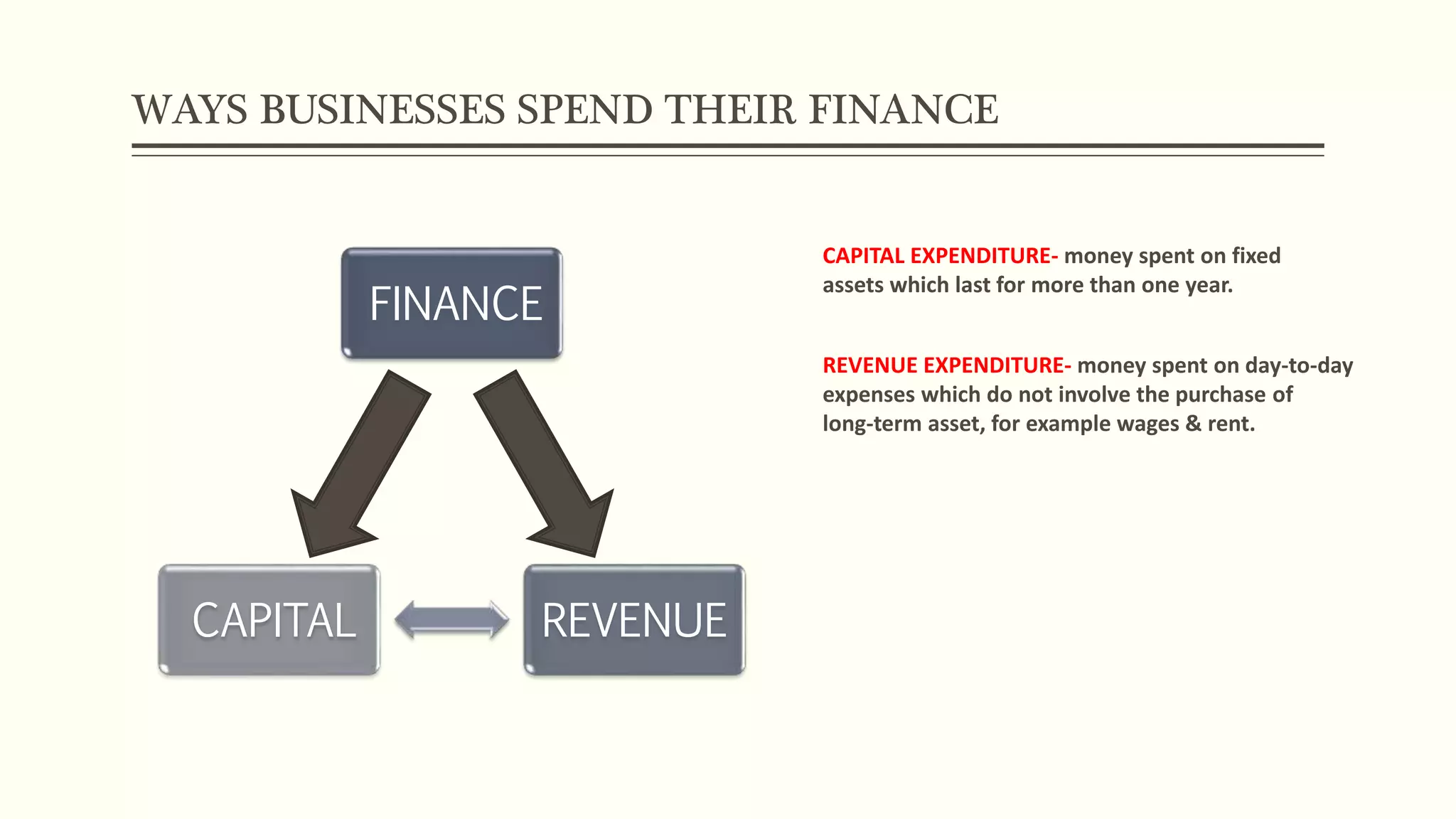 Finance in business- IGCSE NOTES | PPTX