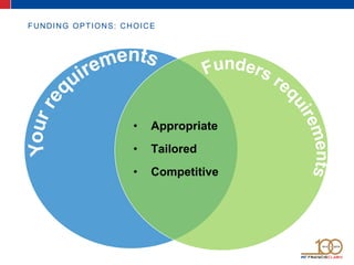 FUNDING OPTIONS: CHOICE
• Appropriate
• Tailored
• Competitive
 