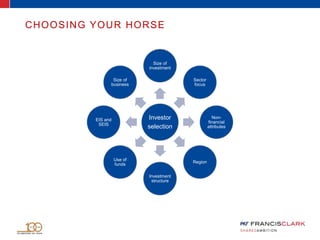 Investor
selection
Size of
investment
Sector
focus
Non-
financial
attributes
Region
Investment
structure
Use of
funds
EIS and
SEIS
Size of
business
CHOOSING YOUR HORSE
 