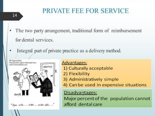 PRIVATE FEE FOR SERVICE
• The two party arrangement, traditional form of reimbursement
for dental services.
• Integral part of private practice as a delivery method.
14
 