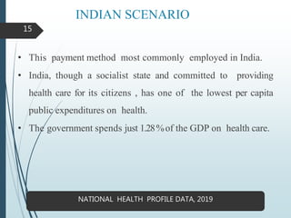 INDIAN SCENARIO
• This payment method most commonly employed in India.
• India, though a socialist state and committed to providing
health care for its citizens , has one of the lowest per capita
public expenditures on health.
• The government spends just 1.28%of the GDP on health care.
15
NATIONAL HEALTH PROFILE DATA, 2019
 
