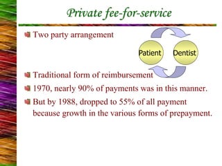 Private fee-for-service
Two party arrangement
Traditional form of reimbursement
1970, nearly 90% of payments was in this manner.
But by 1988, dropped to 55% of all payment
because growth in the various forms of prepayment.
Patient Dentist
 