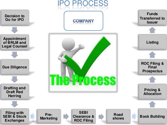 xyz company going ipo Ipo stands for initial public offering when the news media report that a company is going public, this means that company is making an initial public offering. xyz company going ipo Ipo stands for initial public offering when the news media report that a company is going public, this means that company is making an initial public offering.