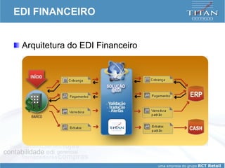 EDI FINANCEIRO Arquitetura do EDI Financeiro 