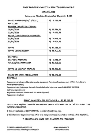 SINTE REGIONAL CHAPECÓ – RELATÓRIO FINANCEIRO
JANEIRO 2018
Número de filiados a Regional de Chapecó: 1.186
SALDO ANTERIOR (30/12/2017) R$ 1.215,63
RECEITAS:
REPASSE DO SINTE ESTADUAL
09/01/2018
22/01/2018
RESGATE INVESTIMENTO PARA CC
31/01/2018
31/01/2018
TOTAL
R$ 19.686,73
R$ 7.499,94
R$ 7.995,76
R$ 2.004,24
R$ 37.186,67
TOTAL GERAL RECEITA R$ 38.402,30
DESPESAS:
DESPESAS MENSAIS
APLICAÇÃO FINANCEIRA
TOTAL DE DESPESA MENSAL
R$ 6.831,17
R$ 20.000,00
R$ 26.831,17
SALDO EM CAIXA (31/01/2017) R$ 11.571,13
DESPESAS:
Pagamento professora liberada Sandra Margarete Farezin referente ao mês 12/2017, 01/2018 e
férias proporcionais;
Pagamento da Professora liberada Camila Pelegrini referente ao mês 12/2017, 01/2018
e férias proporcionais;
Pagamento sistema alarme sala do SINTE Regional;
Pagamento telefone;
SALDO NA CRESOL EM 31/01/2018 - R$ 35.142,71
OBS: O SINTE Regional Chapecó é ASSOCIADO A CRESOL – COOPERATIVA DE CRÉDITO RURAL COM
INTERAÇÃO SOLIDÁRIA.
O dinheiro aplicado na COOPERATIVA é considerado sobre do mês.
O detalhamento do financeiro do SINTE está à disposição dos FILIADOS na sede do SINTE REGIONAL.
A REGIONAL DO SINTE ESTÁ TAMBÉM, NO FACEBOOK
ELISABETH MARIA TIMM SEFERIN JAIME DIDOMENICO
Coordenadora do SINTE Regional Chapecó Diretor Financeiro
 