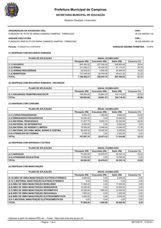 Prefeitura Municipal de Campinas
SECRETARIA MUNICIPAL DE EDUCAÇÃO
Relatório Planejado x Executado
ORGANIZAÇÃO DA SOCIEDADE CIVIL CNPJ
FUNDAÇÃO IR. RUTH DE MARIA CAMARGO SAMPAIO - FIRMACASA 46.235.495/0001-39
UNIDADE EXECUTORA CNPJ
FUNDAÇÃO IRMÃ RUTH DE MARIA CAMARGO SAMPAIO - FIRMACASA 46.235.495/0001-39
Período: 01/05/2019 à 31/07/2019 VARIAÇÃO MÁXIMA PERMITIDA: 10.00%
(1) DESPESAS COM RECURSOS HUMANOS
PLANO DE APLICAÇÃO ANUAL ACUMULADO
Planejado (R$) Executado (R$) Saldo (R$) Consumo (%)
(1.1) HOLERITH 854.393,00 227.592,05 626.800,95 26,64
(1.2) FÉRIAS 101.599,21 40.426,30 61.172,91 39,79
(1.3) VERBAS RESCISÓRIAS 25.000,00 4.050,46 20.949,54 16,20
(1.4) BENEFÍCIOS 127.400,00 28.378,38 99.021,62 22,28
TOTAL 1.108.392,21 300.447,19 807.945,02 27,11
(2) DESPESAS COM RECURSOS HUMANOS - ENCARGOS
PLANO DE APLICAÇÃO ANUAL ACUMULADO
Planejado (R$) Executado (R$) Saldo (R$) Consumo (%)
(2.1) ENCARGOS TRAB/PREV/SOC/OUTR 195.000,00 50.881,07 144.118,93 26,09
TOTAL 195.000,00 50.881,07 144.118,93 26,09
(3) DESPESAS COM CONSUMO
PLANO DE APLICAÇÃO ANUAL ACUMULADO
Planejado (R$) Executado (R$) Saldo (R$) Consumo (%)
(3.1) LIVROS PEDAGÓGICOS 6.000,00 1.350,00 4.650,00 22,50
(3.2) BRINQUEDOS PEDAGÓGICOS 15.000,00 0,00 15.000,00 0,00
(3.3) MATERIAL PEDAGÓGICO 31.007,79 8.683,10 22.324,69 28,00
(3.5) MATERIAL DE INFORMÁTICA 8.000,00 0,00 8.000,00 0,00
(3.6) MATERIAL DE HIGIENE E LIMPEZA 19.000,00 5.940,00 13.060,00 31,26
(3.7) MATERIAL DE CAMA, MESA, BANHO E CORTINA 26.000,00 19.500,00 6.500,00 75,00
(3.8) UTENSÍLIOS DE COZINHA 2.000,00 0,00 2.000,00 0,00
TOTAL 107.007,79 35.473,10 71.534,69 33,15
(4) DESPESAS COM SERVIÇOS E OUTROS
PLANO DE APLICAÇÃO ANUAL ACUMULADO
Planejado (R$) Executado (R$) Saldo (R$) Consumo (%)
(4.1) SERVIÇOS 70.000,00 20.676,81 49.323,19 29,54
(4.2) ATIVIDADES EDUCATIVAS 10.000,00 0,00 10.000,00 0,00
TOTAL 80.000,00 20.676,81 59.323,19 25,85
(6) DESPESAS COM MANUTENÇÃO
PLANO DE APLICAÇÃO ANUAL ACUMULADO
Planejado (R$) Executado (R$) Saldo (R$) Consumo (%)
(6.10) MÃO DE OBRA MANUTENÇÃO ELETROELETRÔNICO 5.000,00 0,00 5.000,00 0,00
(6.10.1) MATERIAL MANUTENÇÃO ELETROELETRÔNICO 0,00 0,00 0,00 0,00
(6.5) MÃO DE OBRA MANUTENÇÃO MOBILIÁRIO 17.000,00 0,00 17.000,00 0,00
(6.6) MÃO DE OBRA MANUTENÇÃO BRINQUEDOS 15.000,00 0,00 15.000,00 0,00
(6.7) MÃO DE OBRA MANUTENÇÃO INFORMÁTICA 14.000,00 1.950,00 12.050,00 13,93
(6.8) MÃO DE OBRA MANUTENÇÃO SEGURANÇA 1.600,00 0,00 1.600,00 0,00
(6.9) MÃO DE OBRA MANUTENÇÃO ELETRODOMÉSTICOS 5.000,00 0,00 5.000,00 0,00
(6.9.1) MATERIAL MANUTENÇÃO ELETRODOMÉSTICOS 0,00 0,00 0,00 0,00
TOTAL 57.600,00 1.950,00 55.650,00 3,39
Impresso a partir do sistema PDC em - Fonte : https://pdc-sme.ima.sp.gov.br/
Página: 1 de 2 08/10/2019 10:05:43
 