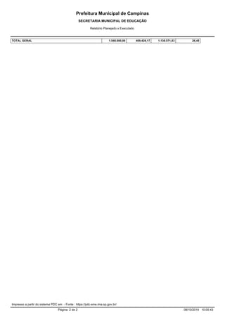 Prefeitura Municipal de Campinas
SECRETARIA MUNICIPAL DE EDUCAÇÃO
Relatório Planejado x Executado
TOTAL GERAL 1.548.000,00 409.428,17 1.138.571,83 26,45
Impresso a partir do sistema PDC em - Fonte : https://pdc-sme.ima.sp.gov.br/
Página: 2 de 2 08/10/2019 10:05:43
 