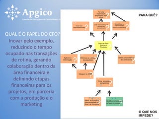 Inovar pelo exemplo,
reduzindo o tempo
ocupado nas transações
de rotina, gerando
colaboração dentro da
área financeira e
definindo etapas
financeiras para os
projetos, em parceria
com a produção e o
marketing
QUAL É O PAPEL DO CFO?
 