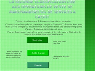 L’istisna est un instrument de financement destinés aux entreprises.  C’est un contrat d’entreprise en vertu duquel une partie (Moustasni’i) demande à une autre (Sani’i) de lui fabriquer ou de construire un ouvrage moyennant une rémunération payable d’avance, de manière fractionnée ou à terme C’est un financement à moyen-long terme pour couvrir les coûts  pour la fabrication, la construction ou la fourniture de produits finis Constructeur Société de projet Financier Mise à disposition  de fonds sous forme de paiements successifs au titre de l’ istisna Achat d’un actif à construire Transfert de propriété de l’actif 