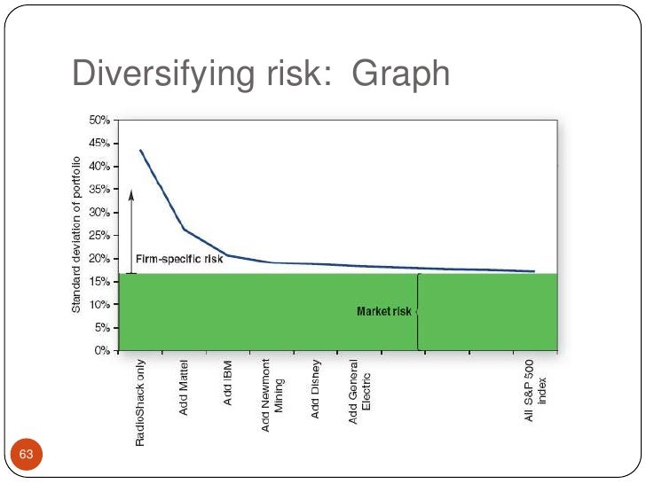 lecture 5 risk and return Financial management risk and return for securities 5 lectures 19:17 this lecture includes introduction to capital asset pricing model with its formula and its . lecture 5 risk and return Financial management risk and return for securities 5 lectures 19:17 this lecture includes introduction to capital asset pricing model with its formula and its .