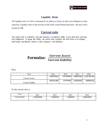 1
Liquidity Ratio
The liquidity ratio of a firm is measured by its ability to satisfy its short term obligation as they
came due. Liquidity refers to the solvency of the firms overall financial position –the ease with it
can pay its bills.
Current ratio
The current ratio is a liquidity ratio that measures a company's ability to pay short-term and long-
term obligations. To gauge this ability, the current ratio considers the total assets of a company
(both liquid and illiquid) relative to that company’s total liabilities.
Formulas:
𝑪𝒖𝒓𝒓𝒆𝒏𝒕 𝑨𝒔𝒔𝒆𝒔𝒕
𝑪𝒖𝒓𝒓𝒆𝒏𝒕 𝒍𝒊𝒂𝒃𝒊𝒍𝒊𝒕𝒚
Here,
Year 2011 2012 2013 2014
Current Assets
1268176843 1222369260 1408553466 1,320,330,290
Current Liability
930,201,888 877473962 1128293403 1040962126
So the current ratio is,
Year 2011 2012 2013 2014
Current Ratio 1.363335056 1.39305474 1.2483929 1.268374955
 