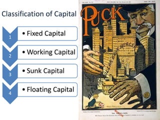 Classification of Capital
1
• Fixed Capital
2
• Working Capital
3
• Sunk Capital
4
• Floating Capital
 