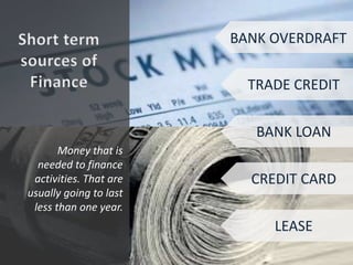 BANK OVERDRAFT
Money that is
needed to finance
activities. That are
usually going to last
less than one year.
TRADE CREDIT
BANK LOAN
CREDIT CARD
LEASE
 