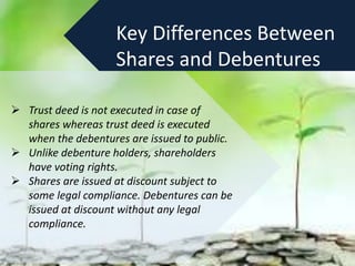Key Differences Between
Shares and Debentures
 Trust deed is not executed in case of
shares whereas trust deed is executed
when the debentures are issued to public.
 Unlike debenture holders, shareholders
have voting rights.
 Shares are issued at discount subject to
some legal compliance. Debentures can be
issued at discount without any legal
compliance.
 