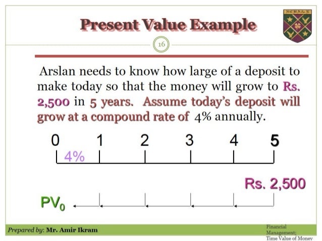 Financial management; Time Value of Money (2)