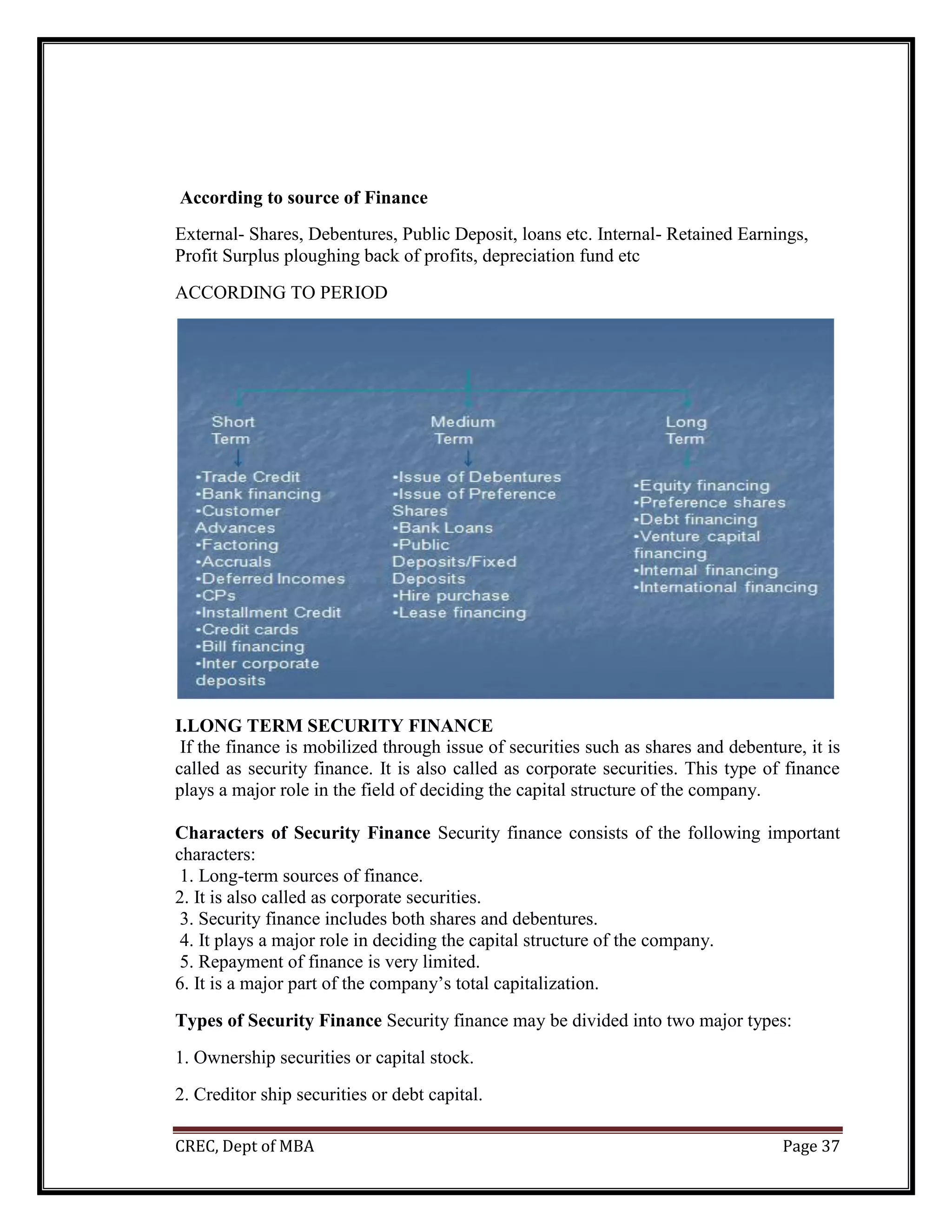 CREC, Dept of MBA Page 37
According to source of Finance
External- Shares, Debentures, Public Deposit, loans etc. Internal- Retained Earnings,
Profit Surplus ploughing back of profits, depreciation fund etc
ACCORDING TO PERIOD
I.LONG TERM SECURITY FINANCE
If the finance is mobilized through issue of securities such as shares and debenture, it is
called as security finance. It is also called as corporate securities. This type of finance
plays a major role in the field of deciding the capital structure of the company.
Characters of Security Finance Security finance consists of the following important
characters:
1. Long-term sources of finance.
2. It is also called as corporate securities.
3. Security finance includes both shares and debentures.
4. It plays a major role in deciding the capital structure of the company.
5. Repayment of finance is very limited.
6. It is a major part of the company’s total capitalization.
Types of Security Finance Security finance may be divided into two major types:
1. Ownership securities or capital stock.
2. Creditor ship securities or debt capital.
 