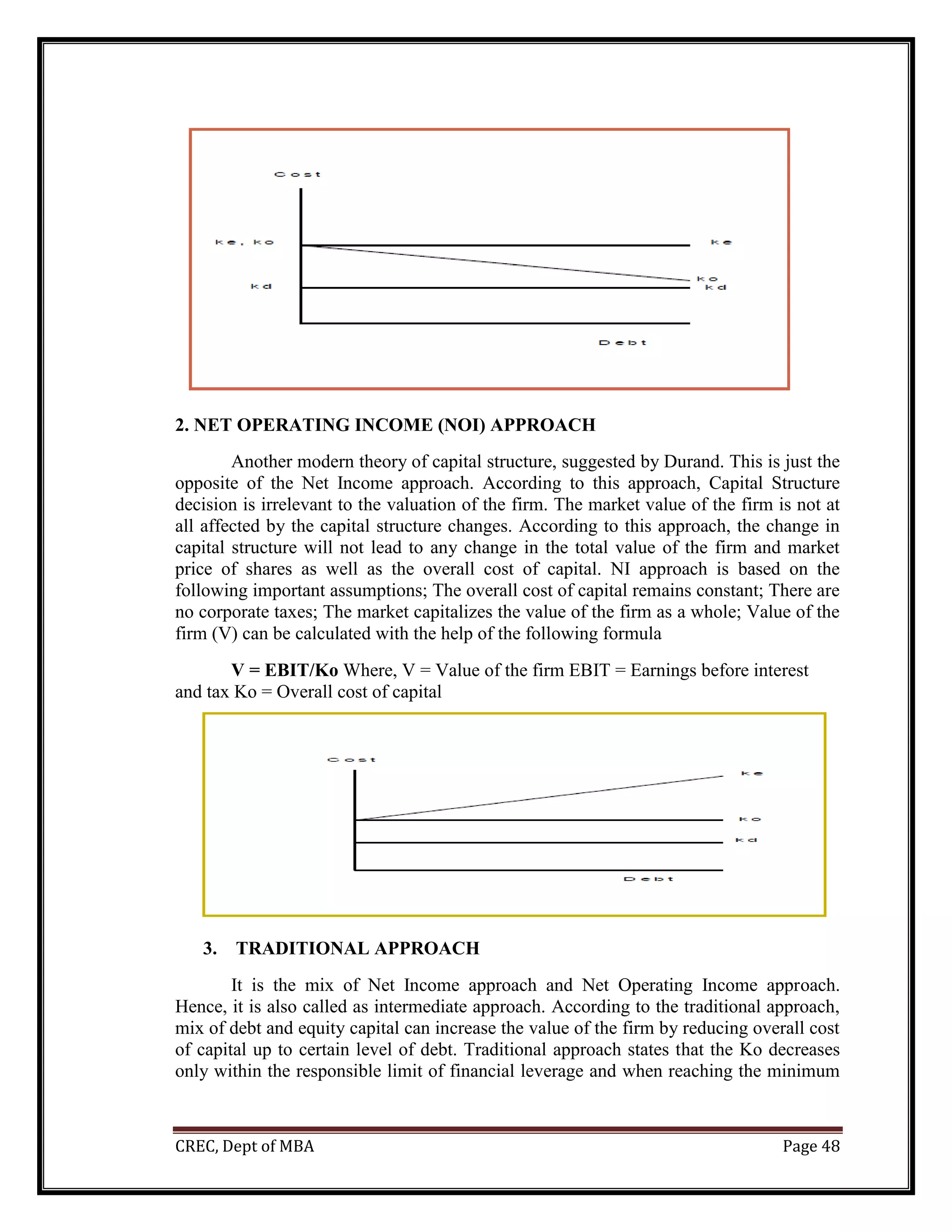 CREC, Dept of MBA Page 48
2. NET OPERATING INCOME (NOI) APPROACH
Another modern theory of capital structure, suggested by Durand. This is just the
opposite of the Net Income approach. According to this approach, Capital Structure
decision is irrelevant to the valuation of the firm. The market value of the firm is not at
all affected by the capital structure changes. According to this approach, the change in
capital structure will not lead to any change in the total value of the firm and market
price of shares as well as the overall cost of capital. NI approach is based on the
following important assumptions; The overall cost of capital remains constant; There are
no corporate taxes; The market capitalizes the value of the firm as a whole; Value of the
firm (V) can be calculated with the help of the following formula
V = EBIT/Ko Where, V = Value of the firm EBIT = Earnings before interest
and tax Ko = Overall cost of capital
3. TRADITIONAL APPROACH
It is the mix of Net Income approach and Net Operating Income approach.
Hence, it is also called as intermediate approach. According to the traditional approach,
mix of debt and equity capital can increase the value of the firm by reducing overall cost
of capital up to certain level of debt. Traditional approach states that the Ko decreases
only within the responsible limit of financial leverage and when reaching the minimum
 