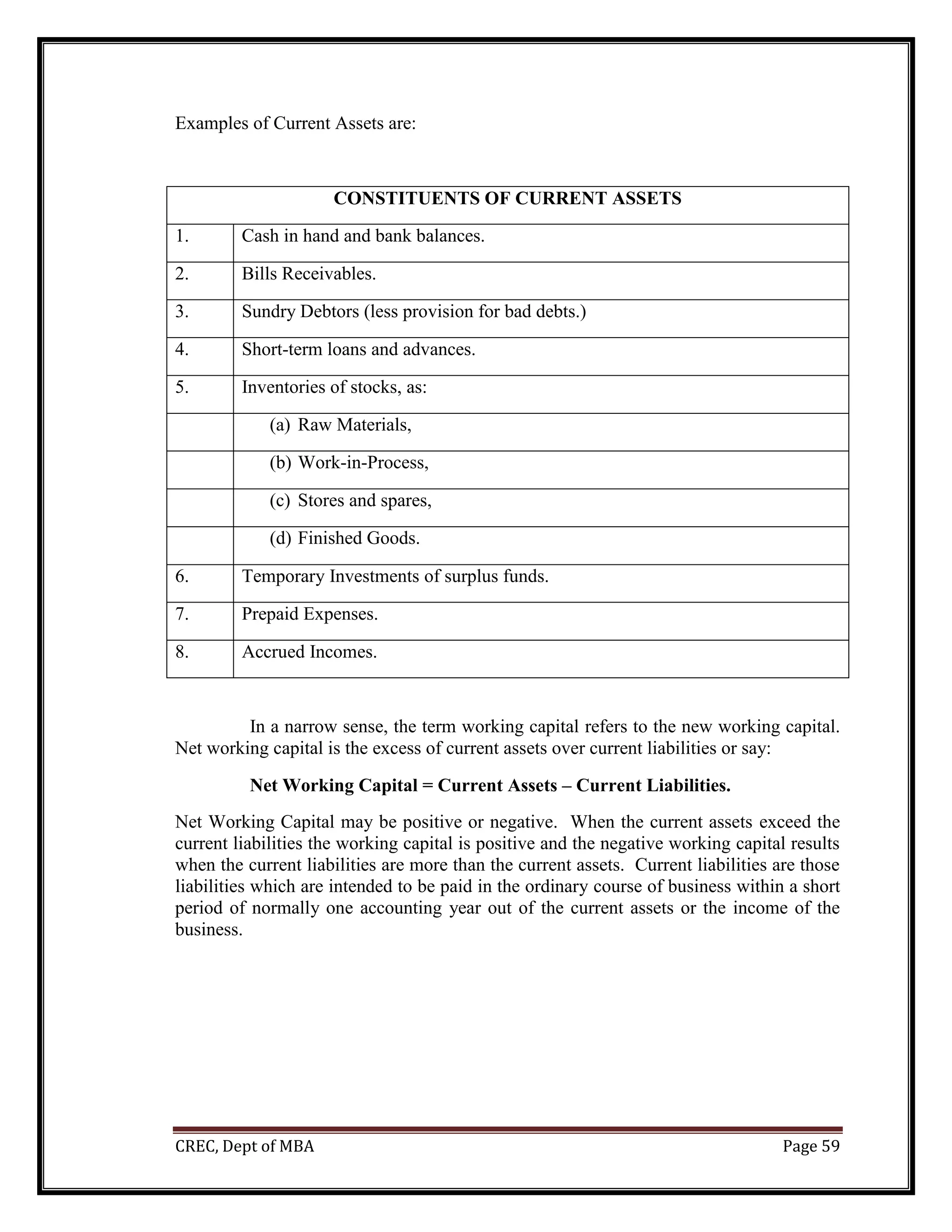 CREC, Dept of MBA Page 59
Examples of Current Assets are:
CONSTITUENTS OF CURRENT ASSETS
1. Cash in hand and bank balances.
2. Bills Receivables.
3. Sundry Debtors (less provision for bad debts.)
4. Short-term loans and advances.
5. Inventories of stocks, as:
(a) Raw Materials,
(b) Work-in-Process,
(c) Stores and spares,
(d) Finished Goods.
6. Temporary Investments of surplus funds.
7. Prepaid Expenses.
8. Accrued Incomes.
In a narrow sense, the term working capital refers to the new working capital.
Net working capital is the excess of current assets over current liabilities or say:
Net Working Capital = Current Assets – Current Liabilities.
Net Working Capital may be positive or negative. When the current assets exceed the
current liabilities the working capital is positive and the negative working capital results
when the current liabilities are more than the current assets. Current liabilities are those
liabilities which are intended to be paid in the ordinary course of business within a short
period of normally one accounting year out of the current assets or the income of the
business.
 