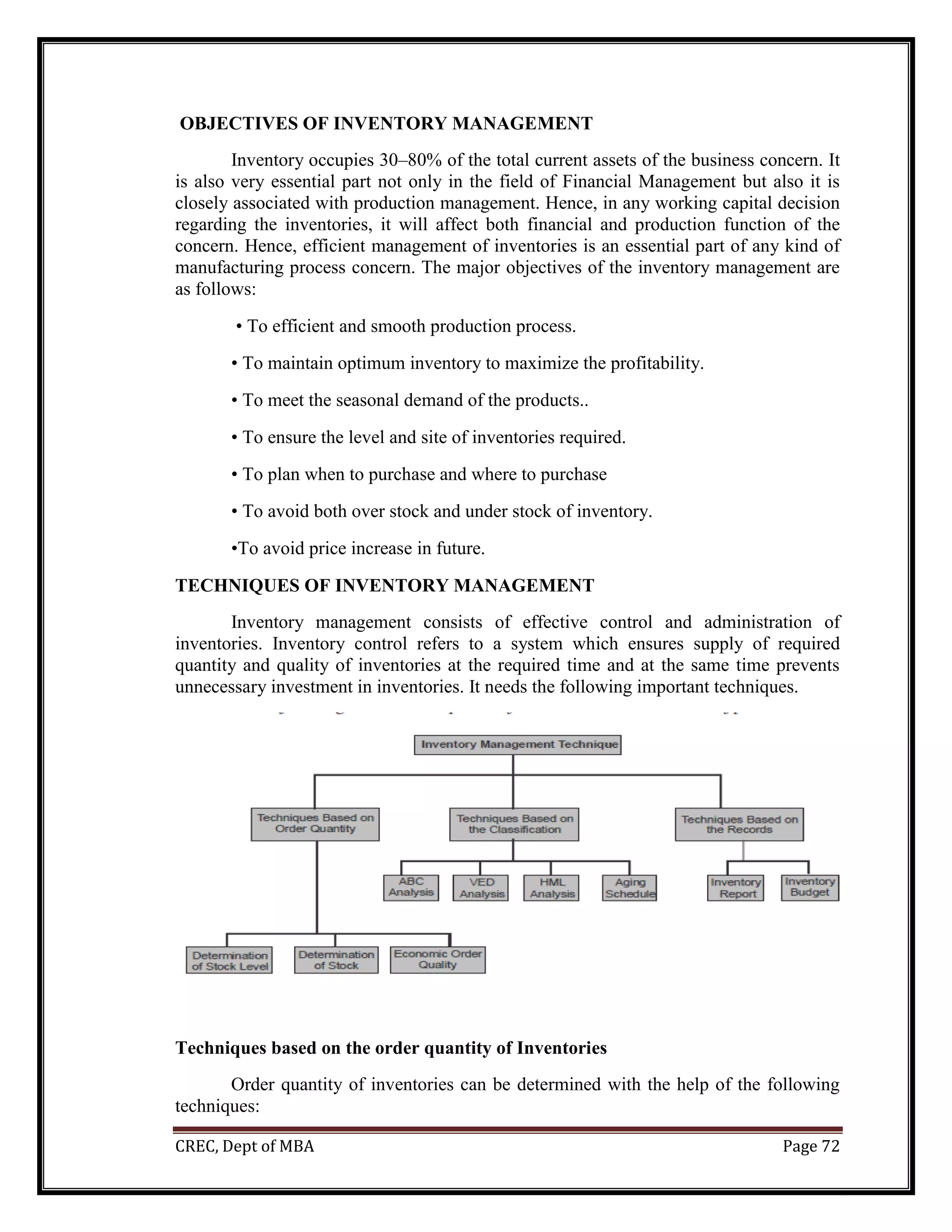 CREC, Dept of MBA Page 72
OBJECTIVES OF INVENTORY MANAGEMENT
Inventory occupies 30–80% of the total current assets of the business concern. It
is also very essential part not only in the field of Financial Management but also it is
closely associated with production management. Hence, in any working capital decision
regarding the inventories, it will affect both financial and production function of the
concern. Hence, efficient management of inventories is an essential part of any kind of
manufacturing process concern. The major objectives of the inventory management are
as follows:
• To efficient and smooth production process.
• To maintain optimum inventory to maximize the profitability.
• To meet the seasonal demand of the products..
• To ensure the level and site of inventories required.
• To plan when to purchase and where to purchase
• To avoid both over stock and under stock of inventory.
•To avoid price increase in future.
TECHNIQUES OF INVENTORY MANAGEMENT
Inventory management consists of effective control and administration of
inventories. Inventory control refers to a system which ensures supply of required
quantity and quality of inventories at the required time and at the same time prevents
unnecessary investment in inventories. It needs the following important techniques.
Techniques based on the order quantity of Inventories
Order quantity of inventories can be determined with the help of the following
techniques:
 