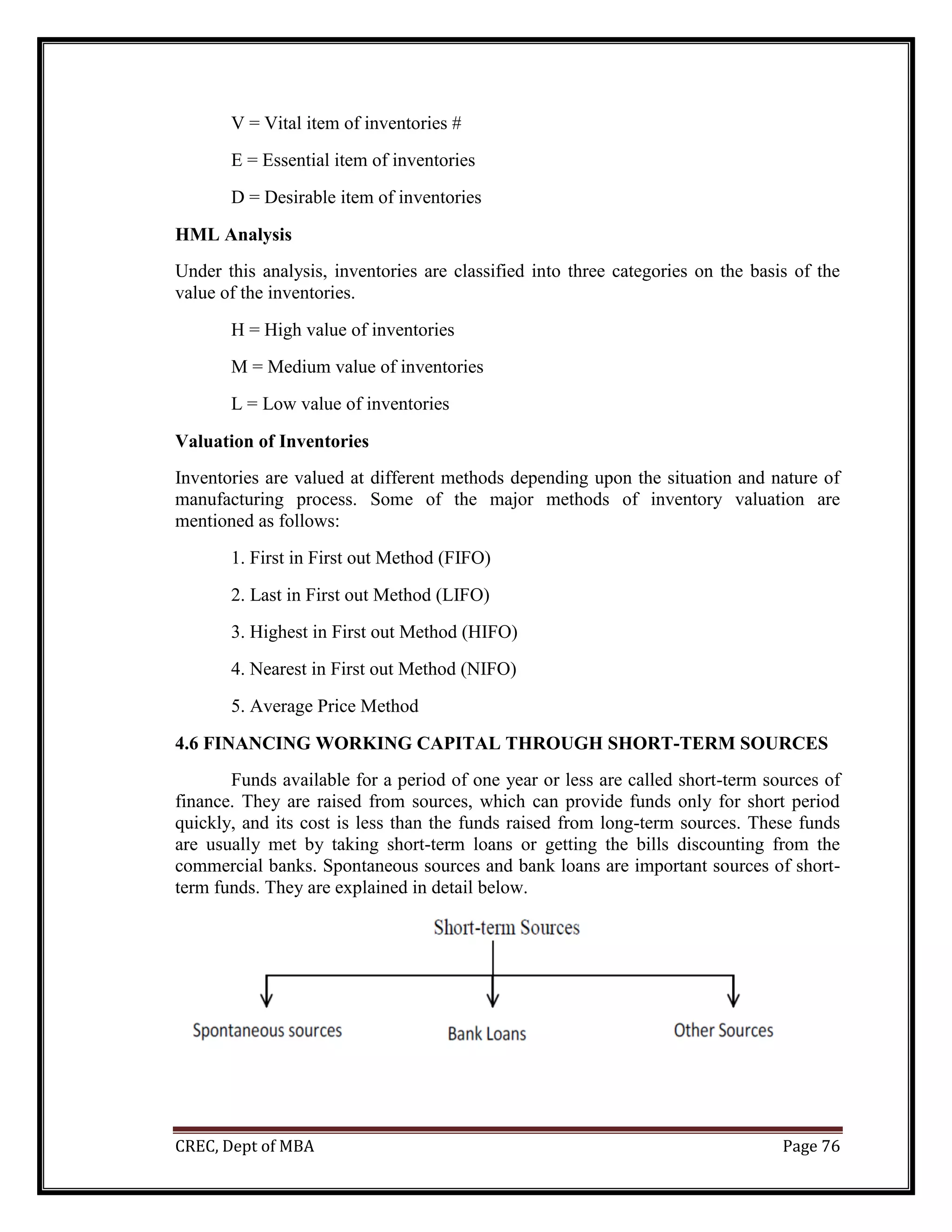 CREC, Dept of MBA Page 76
V = Vital item of inventories #
E = Essential item of inventories
D = Desirable item of inventories
HML Analysis
Under this analysis, inventories are classified into three categories on the basis of the
value of the inventories.
H = High value of inventories
M = Medium value of inventories
L = Low value of inventories
Valuation of Inventories
Inventories are valued at different methods depending upon the situation and nature of
manufacturing process. Some of the major methods of inventory valuation are
mentioned as follows:
1. First in First out Method (FIFO)
2. Last in First out Method (LIFO)
3. Highest in First out Method (HIFO)
4. Nearest in First out Method (NIFO)
5. Average Price Method
4.6 FINANCING WORKING CAPITAL THROUGH SHORT-TERM SOURCES
Funds available for a period of one year or less are called short-term sources of
finance. They are raised from sources, which can provide funds only for short period
quickly, and its cost is less than the funds raised from long-term sources. These funds
are usually met by taking short-term loans or getting the bills discounting from the
commercial banks. Spontaneous sources and bank loans are important sources of short-
term funds. They are explained in detail below.
 