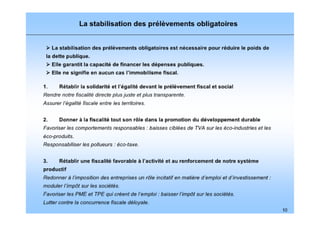 Financement du Pacte Présidentiel