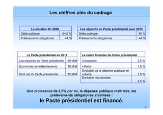 Financement du Pacte Présidentiel