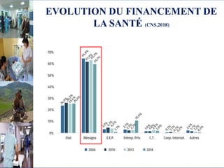 EVOLUTION DU FINANCEMENT DE
LA SANTÉ (CNS,2018)
 