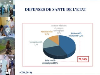 DEPENSES DE SANTE DE L’ETAT
70,16%
(CNS,2018)
 