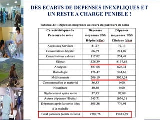 DES ECARTS DE DEPENSES INEXPLIQUES ET
UN RESTE A CHARGE PENIBLE !
 
