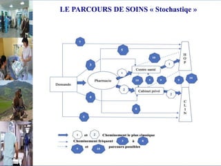 LE PARCOURS DE SOINS « Stochastiqe »
10/04/2018
 
