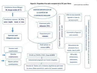 Financement+de+la+santé+au+Maroc+Pr+J+Heikel.pdf