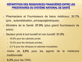 RÉPARTITION DES RESSOURCES FINANCIÈRES ENTRE LES
PRESTATAIRES DU SYSTÈME NATIONAL DE SANTÉ
 Pharmaciens et Fournisseurs de biens médicaux: 31.7%
(prix , automédication, princeps/génériques)
 Ministère de la Santé: 27.9% (plus grand fournisseurs de
soins)
 Secteur privé à but lucratif et non lucratif: 31.5%
 16.6% pour les cabinets privés
 12,5% pour les cliniques privées,
 2.4 % pour les cliniques et cabinets mutualistes
 moins de 2,8% pour les agents de la médecine
traditionnelle
 0.2% pour les ONG.
 