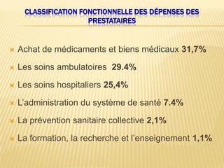 CLASSIFICATION FONCTIONNELLE DES DÉPENSES DES
PRESTATAIRES
 Achat de médicaments et biens médicaux 31,7%
 Les soins ambulatoires 29.4%
 Les soins hospitaliers 25,4%
 L’administration du système de santé 7.4%
 La prévention sanitaire collective 2,1%
 La formation, la recherche et l’enseignement 1,1%
 