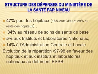 STRUCTURE DES DÉPENSES DU MINISTÈRE DE
LA SANTÉ PAR NIVEAU
 47% pour les hôpitaux (18% aux CHU et 29% au
reste des hôpitaux) ,
 34% au réseau de soins de santé de base
 5% aux Instituts et Laboratoires Nationaux,
 14% à l’Administration Centrale et Locale
Évolution de la répartition /97-98 en faveur des
hôpitaux et aux instituts et laboratoires
nationaux au détriment ESSB
 