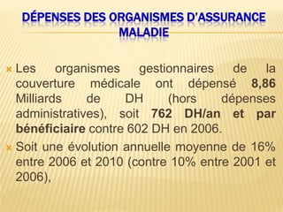 DÉPENSES DES ORGANISMES D’ASSURANCE
MALADIE
 Les organismes gestionnaires de la
couverture médicale ont dépensé 8,86
Milliards de DH (hors dépenses
administratives), soit 762 DH/an et par
bénéficiaire contre 602 DH en 2006.
 Soit une évolution annuelle moyenne de 16%
entre 2006 et 2010 (contre 10% entre 2001 et
2006),
 