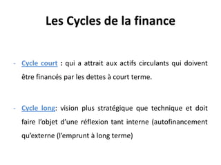 Les Cycles de la finance
- Cycle court : qui a attrait aux actifs circulants qui doivent
être financés par les dettes à co...