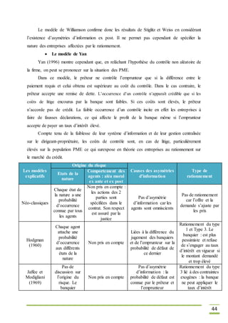 44
Le modèle de Williamson confirme donc les résultats de Stiglitz et Weiss en considérant
l’existence d’asymétries d’information ex post. Il ne permet pas cependant de spécifier la
nature des entreprises affectées par le rationnement.
 Le modèle de Yan
Yan (1996) montre cependant que, en relâchant l’hypothèse du contrôle non aléatoire de
la firme, on peut se prononcer sur la situation des PME.
Dans ce modèle, le prêteur ne contrôle l’emprunteur que si la différence entre le
paiement requis et celui obtenu est supérieure au coût du contrôle. Dans le cas contraire, le
prêteur accepte une remise de dette. L’occurrence d’un contrôle n’apparaît crédible que si les
coûts de litige encourus par la banque sont faibles. Si ces coûts sont élevés, le prêteur
n’accorde pas de crédit. La faible occurrence d’un contrôle incite en effet les entreprises à
faire de fausses déclarations, ce qui affecte le profit de la banque même si l’emprunteur
accepte de payer un taux d’intérêt élevé.
Compte tenu de la faiblesse de leur système d’information et de leur gestion centralisée
sur le dirigeant-propriétaire, les coûts de contrôle sont, en cas de litige, particulièrement
élevés sur la population PME ce qui surexpose en théorie ces entreprises au rationnement sur
le marché du crédit.
Les modèles
explicatifs
Origine du risque
Causes des asymétries
d’information
Type de
rationnement
Etats de la
nature
Comportement des
agents : aléa moral
ex ante et ex post
Néo-classiques
Chaque état de
la nature a une
probabilité
d’occurrence
connue par tous
les agents
Non pris en compte :
les actions des 2
parties sont
spécifiées dans le
contrat. Son respect
est assuré par la
justice
Pas d’asymétrie
d’information car les
agents sont omniscients
Pas de rationnement
car l’offre et la
demande s’ajuste par
les prix
Hodgman
(1960)
Chaque agent
attache une
probabilité
d’occurrence
aux différents
états de la
nature
Non pris en compte
Liées à la différence du
jugement des banquiers
et de l’emprunteur sur la
probabilité de défaut de
ce dernier
Rationnement du type
1 et Type 3. Le
banquier : est plus
pessimiste et refuse
de s’engager au taux
d’intérêt en vigueur si
le montant demandé
et trop élevé
Jaffee et
Modigliani
(1969)
Pas de
discussion sur
l’origine du
risque. Le
banquier
Non pris en compte
Pas d’asymétrie
d’information : la
probabilité de défaut est
connue par le prêteur et
l’emprunteur
Rationnement du type
3 lié à des contraintes
exogènes : la banque
ne peut appliquer le
taux d’intérêt
 