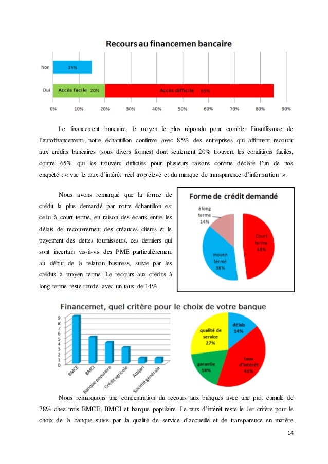 Financement des pme au MarocEtude sur 20 PME