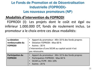 Le Fonds de Promotion et de Décentralisation
Industrielle (FOPRODI)-
Les nouveaux promoteurs (NP)
18
Modalités d’intervention du FOPRODI
FOPRODI (I): Les projets dont le coût est égal ou
inférieur 1.000.000 DT, fonds de roulement inclus. Le
promoteur a le choix entre ces deux modalités:
La dotation
remboursable du
FOPRODI
• Apport du promoteur : Min 10 % des fonds propres
• Dotation FOPRODI : Max 60 %
• Autres : 30 %
L’intervention d’une SICAR au capital social n’est
pas nécessaire.
Participation du
FOPRODI
• Apport du promoteur : Min 10 % des fonds propres
• Participation FOPRODI : Max 60 %
• SICAR ou FCPR : Min 10%
• Autres : 20 %
 