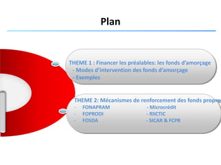 Plan
THEME 2: Mécanismes de renforcement des fonds propres
- FONAPRAM - Microcrédit
- FOPRODI - RIICTIC
- FOSDA - SICAR & FCPR
THEME 1 : Financer les préalables: les fonds d’amorçage
- Modes d’intervention des fonds d’amorçage
- Exemples
 