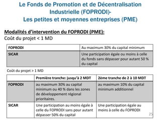 Le Fonds de Promotion et de Décentralisation
Industrielle (FOPRODI)-
Les petites et moyennes entreprises (PME)
25
Modalités d’intervention du FOPRODI (PME):
Coût du projet < 1 MD
FOPRODI Au maximum 30% du capital minimum
SICAR Une participation égale ou moins à celle
du fonds sans dépasser pour autant 50 %
du capital
Coût du projet > 1 MD
Première tranche: jusqu’à 2 MDT 2ème tranche de 2 à 10 MDT
FOPRODI au maximum 30% au capital
minimum ou 40 % dans les zones
de développement régional
prioritaires.
au maximum 10% du capital
minimum additionnel
SICAR Une participation au moins égale à
celle du FOPRODI sans pour autant
dépasser 50% du capital
Une participation égale au
moins à celle du FOPRODI
 