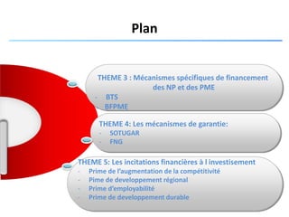Plan
THEME 4: Les mécanismes de garantie:
- SOTUGAR
- FNG
THEME 3 : Mécanismes spécifiques de financement
des NP et des PME
- BTS
- BFPME
THEME 5: Les incitations financières à l investisement
- Prime de l’augmentation de la compétitivité
- Pime de developpement régional
- Prime d’employabilité
- Prime de developpement durable
 