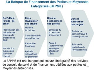 De l’idée à
l’étude de
projet
Dans le
Financement
des projets
Dans la
Réalisation
des projets
Présentation des
mécanismes
d’aides à la
création des
PME
Introduction
auprès des
structures
d’appui
Dans
l’Évaluation
des projets
Maîtrise
technique
Compétitivité du
produit/service
Rentabilité
financière
Aptitude
managériale
du promoteur
Bouclage du
schéma de
financement
Appui à
l’obtention des
avantages
offerts par
l’État
Assistance
administrative &
conseil juridique
Suivi de la
réalisation de
l’investissement
36
La Banque de Financement des Petites et Moyennes
Entreprises (BFPME)
La BFPME est une banque qui couvre l’intégralité des activités
de conseil, de suivi et de financement dédiées aux petites et
moyennes entreprises.
 