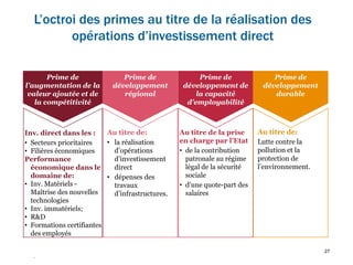 L’octroi des primes au titre de la réalisation des
opérations d’investissement direct
Prime de
l’augmentation de la
valeur ajoutée et de
la compétitivité
Inv. direct dans les :
• Secteurs prioritaires
• Filières économiques
Performance
économique dans le
domaine de:
• Inv. Matériels -
Maîtrise des nouvelles
technologies
• Inv. immatériels;
• R&D
• Formations certifiantes
des employés
Prime de
développement de
la capacité
d’employabilité
Au titre de la prise
en charge par l’Etat
• de la contribution
patronale au régime
légal de la sécurité
sociale
• d’une quote-part des
salaires
Prime de
développement
régional
Au titre de:
• la réalisation
d’opérations
d’investissement
direct
• dépenses des
travaux
d’infrastructures.
Prime de
développement
durable
Au titre de:
Lutte contre la
pollution et la
protection de
l’environnement.
27
.
 