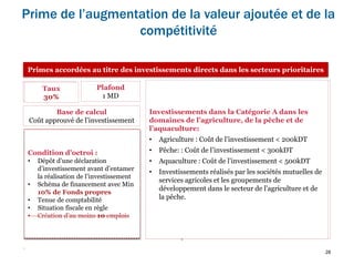 28
.
Prime de l’augmentation de la valeur ajoutée et de la
compétitivité
Primes accordées au titre des investissements directs dans les secteurs prioritaires
Secteurs prioritaires (Annexe 1.I au décret 2017-389)
• Agriculture, pêche, aquaculture et services liés, première
transformation agricole et pêche
• Nanotechnologie et Biotechnologie
• Textile et habillement
• Industries électroniques
• Plastique technique et produits composés
• Industries automobiles, aéronautiques, maritimes et ferroviaire
• Industries pharmaceutiques et dispositifs médicaux
• Centres de R&D et de recherche clinique
• Industrie des équipements industriels
• Industries militaires
• Industries culturelles et créatives
• Assemblage, valorisation, transformation, traitement des
déchets
• Protection et valorisation des filières naturelles, biodiversité et
lutte contre la désertification
• Production des énergies renouvelables
• Technologies de communication et de l’information
• Services logistiques dans les zones logistiques
• Tourisme culturel, écologique, de santé, du désert et du golf
• Centres sportifs et de loisirs
Plafond
1 MD
Taux
15%
Base de calcul
Coût approuvé de l’investissement
Condition d’octroi :
• Dépôt d’une déclaration
d’investissement avant d’entamer
la réalisation de l’investissement
• Schéma de financement avec Min
30% de Fonds propres
• Tenue de comptabilité
• Situation fiscale en règle
• Création d’au moins 10 emplois
(sauf secteurs agricole, pêche,
aquaculture, 1ère transformation
agricole et pêche, et services
connexes)
Investissements dans la Catégorie A dans les
domaines de l’agriculture, de la pêche et de
l’aquaculture:
• Agriculture : Coût de l’investissement < 200kDT
• Pêche: : Coût de l’investissement < 300kDT
• Aquaculture : Coût de l’investissement < 500kDT
• Investissements réalisés par les sociétés mutuelles de
services agricoles et les groupements de
développement dans le secteur de l’agriculture et de
la pêche.
Condition d’octroi :
• Dépôt d’une déclaration
d’investissement avant d’entamer
la réalisation de l’investissement
• Schéma de financement avec Min
10% de Fonds propres
• Tenue de comptabilité
• Situation fiscale en règle
• Création d’au moins 10 emplois
Taux
30%
 