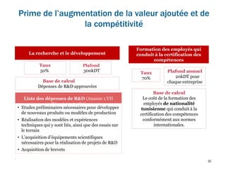 32
.
La recherche et le développement
Taux
50%
Base de calcul
Dépenses de R&D approuvées
Plafond
300kDT
Liste des dépenses de R&D (Annexe 1.VII
Décret 2017-389)
• Etudes préliminaires nécessaires pour développer
de nouveaux produits ou modèles de production
• Réalisation des modèles et expériences
techniques qui y sont liés, ainsi que des essais sur
le terrain
• L’acquisition d’équipements scientifiques
nécessaires pour la réalisation de projets de R&D
• Acquisition de brevets
Formation des employés qui
conduit à la certification des
compétences
Plafond annuel
20kDT pour
chaque entreprise
Taux
70%
Base de calcul
Le coût de la formation des
employés de nationalité
tunisienne qui conduit à la
certification des compétences
conformément aux normes
internationales.
Prime de l’augmentation de la valeur ajoutée et de
la compétitivité
 