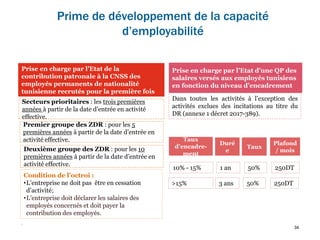34
.
Prime de développement de la capacité
d’employabilité
Taux
d’encadre-
ment
Duré
e
Taux
Plafond
/ mois
10% - 15% 1 an 50% 250DT
>15% 3 ans 50% 250DT
Condition de l’octroi :
•L’entreprise ne doit pas être en cessation
d’activité;
•L’entreprise doit déclarer les salaires des
employés concernés et doit payer la
contribution des employés.
Prise en charge par l’Etat de la
contribution patronale à la CNSS des
employés permanents de nationalité
tunisienne recrutés pour la première fois
Prise en charge par l’Etat d’une QP des
salaires versés aux employés tunisiens
en fonction du niveau d’encadrement
Secteurs prioritaires : les trois premières
années à partir de la date d’entrée en activité
effective.
Dans toutes les activités à l’exception des
activités exclues des incitations au titre du
DR (annexe 1 décret 2017-389).
Premier groupe des ZDR : pour les 5
premières années à partir de la date d’entrée en
activité effective.
Deuxième groupe des ZDR : pour les 10
premières années à partir de la date d’entrée en
activité effective.
 