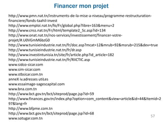 http://www.pmn.nat.tn/instruments-de-la-mise-a-niveau/programme-restructuration-
financiere/fonds-taahil-invest
http://www.emploi.nat.tn/fo/Fr/global.php?libre=163&menu=2
http://www.cnss.nat.tn/Fr/html/template2_5c.asp?id=134
http://www.onat.nat.tn/nos-services/investissement/financer-votre-
projet/#.U0VGmM6bzG0
http://www.tunisieindustrie.nat.tn/fr/doc.asp?mcat=12&mrub=92&msrub=215&dev=true
http://www.tunisieindustrie.nat.tn/fr/dr.asp
http://www.investintunisia.tn/site/fr/article.php?id_article=182
http://www.tunisieindustrie.nat.tn/fr/RIICTIC.asp
www.sidco-sicar.com
www.sim-sicar.com
www.stbsicar.com.tn
anneX iv.adresses utiLes
www.essaimage-sagescapital.com
www.bna.com.tn
http://www.bct.gov.tn/bct/siteprod/page.jsp?id=59
http://www.finances.gov.tn/index.php?option=com_content&view=article&id=44&Itemid=2
97&lang=fr
http://www.bfpme.com.tn
http://www.bct.gov.tn/bct/siteprod/page.jsp?id=68
www.sotugar.com.tn
Financer mon projet
57
 