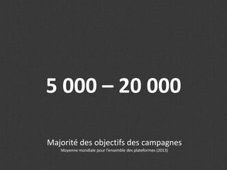 5 000 – 20 000
Majorité des objectifs des campagnes
Moyenne mondiale pour l’ensemble des plateformes (2013)
 